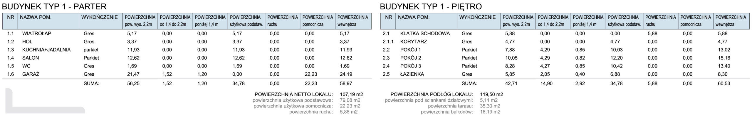 Kielce Oś. Miętowa - Powierzchnie - Typ 1 - Budynek A