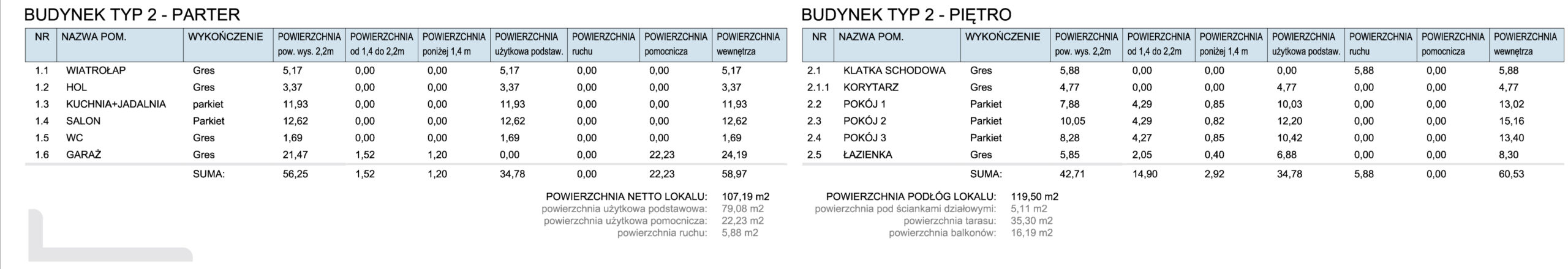 Kielce Oś. Miętowa - Powierzchnie - Typ 2 - Budynek N